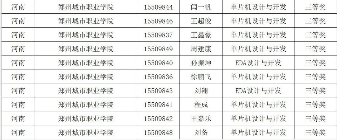 304永利集团在第十五届“蓝桥杯”大赛省赛荣获35项大奖