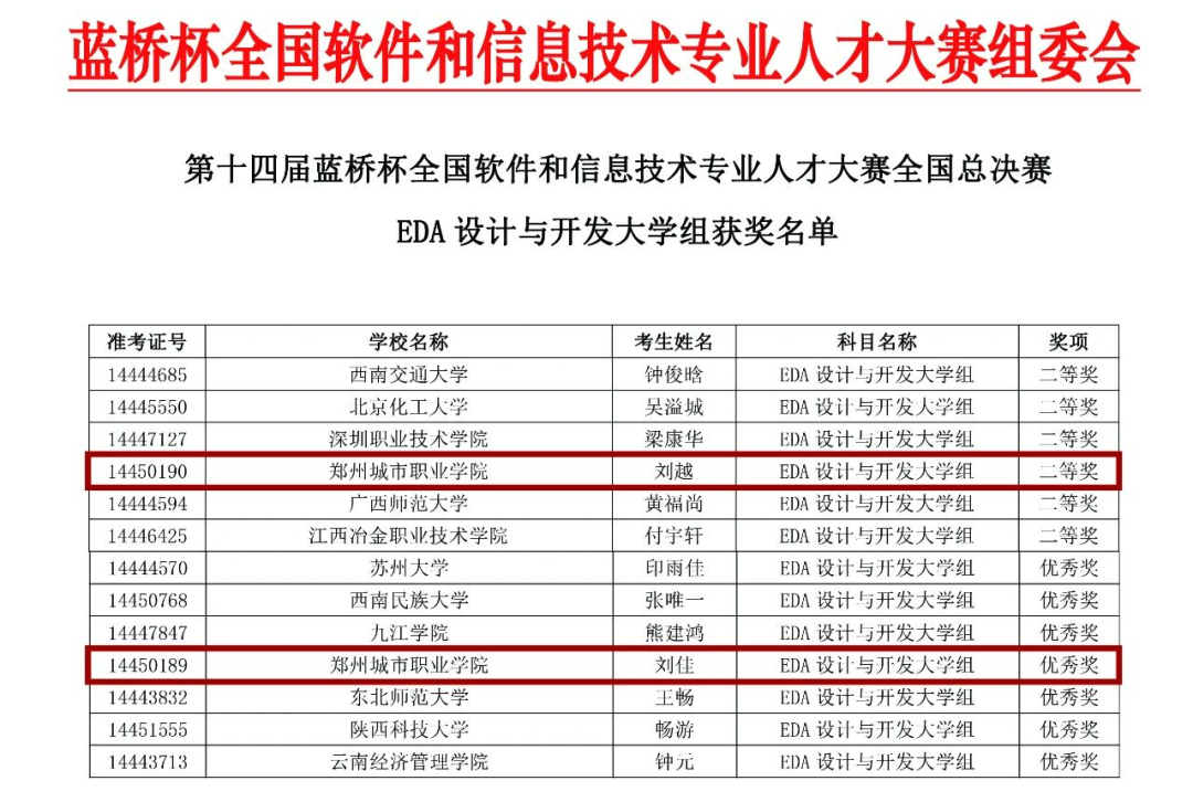 304永利集团成功拿下10个国家奖项！