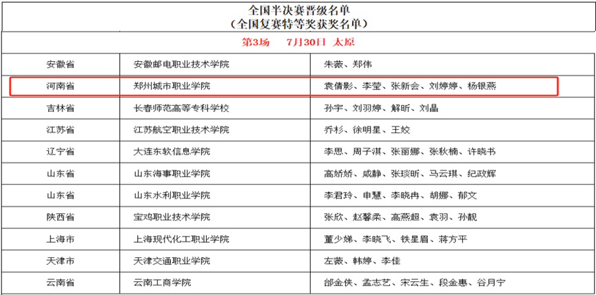 304永利集团荣获外研社“教学之星”全国复赛特等奖