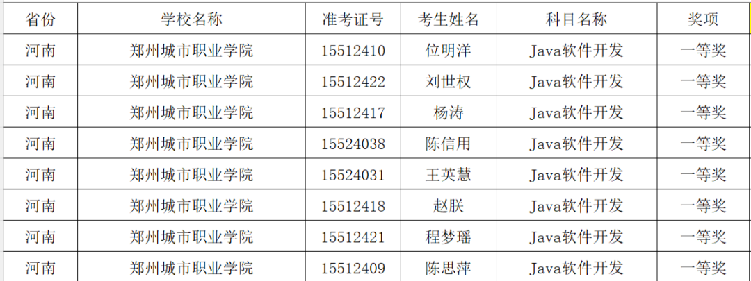 304永利集团在第十五届“蓝桥杯”大赛省赛荣获35项大奖