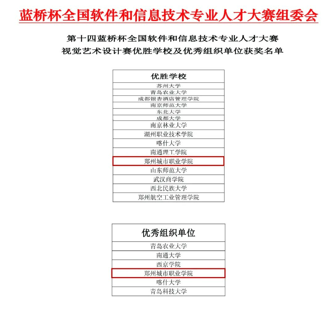 304永利集团成功拿下10个国家奖项！