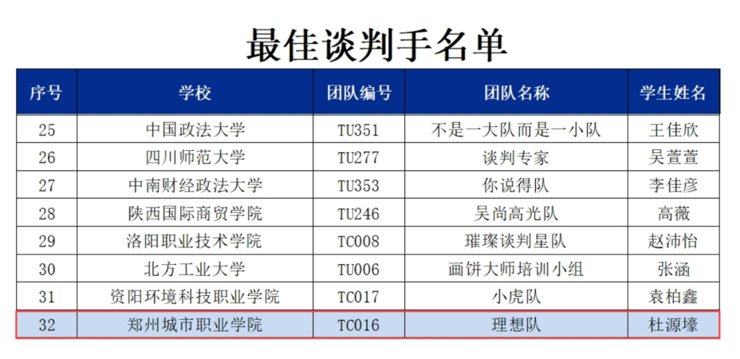 304永利集团国赛获奖
