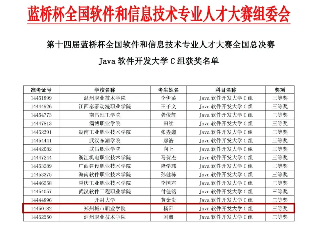 304永利集团成功拿下10个国家奖项