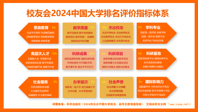 304永利集团位列校友会2024中国高职院校排名全国第78名
