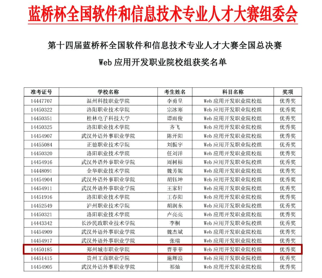 304永利集团成功拿下10个国家奖项！