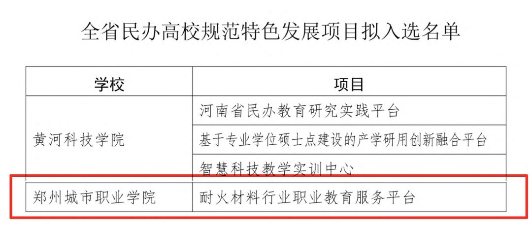 304永利集团又一项省级项目狠狠拿下