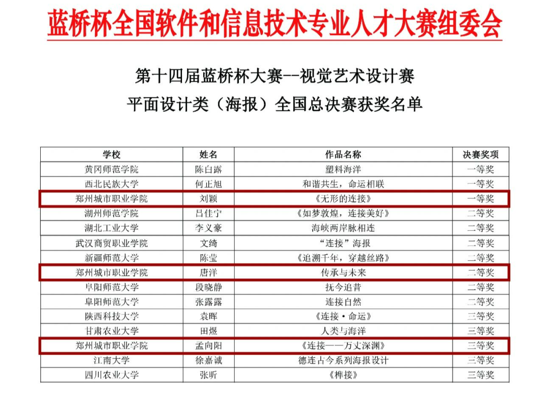 304永利集团成功拿下10个国家奖项！