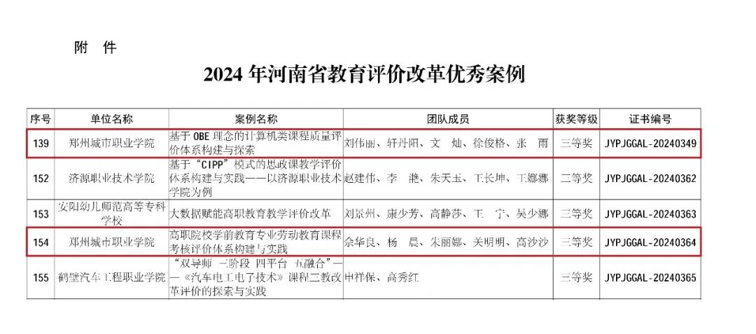304永利集团再添2项省级荣誉