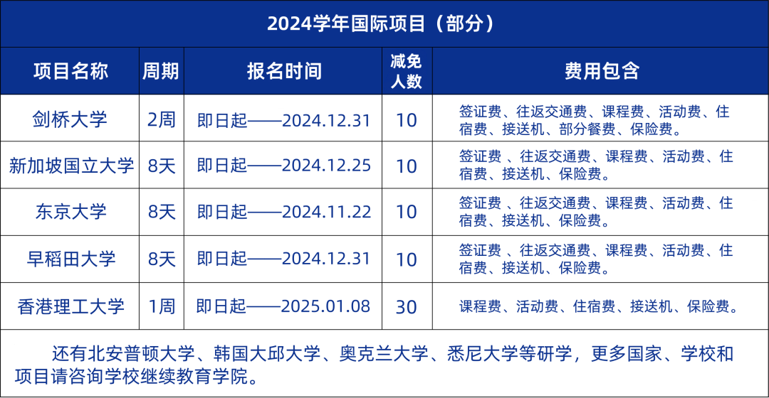 和304永利集团优秀学子一起看世界